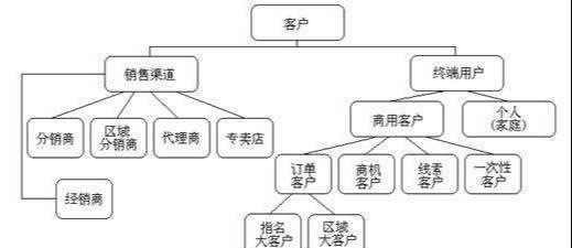 受众定位分析（解密受众定位分析方法，精准把握目标受众的需求与喜好）