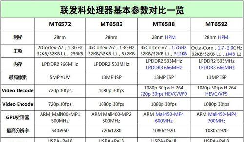 小米5cGPU的性能及应用评测（深度解析小米5cGPU的强大性能和广泛应用领域）