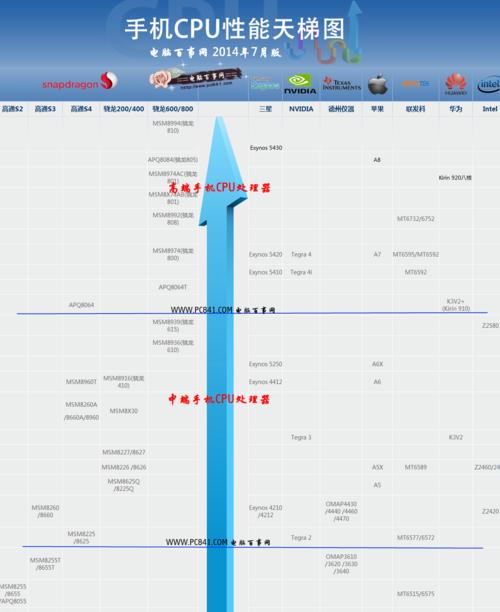 手机CPU处理器排名（全面解读手机处理器性能排行榜，掌握最新科技动态）