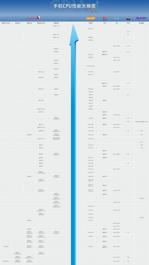 2023年手机处理器性能排行榜揭晓（全球手机处理器厂商竞逐下一代性能巅峰）