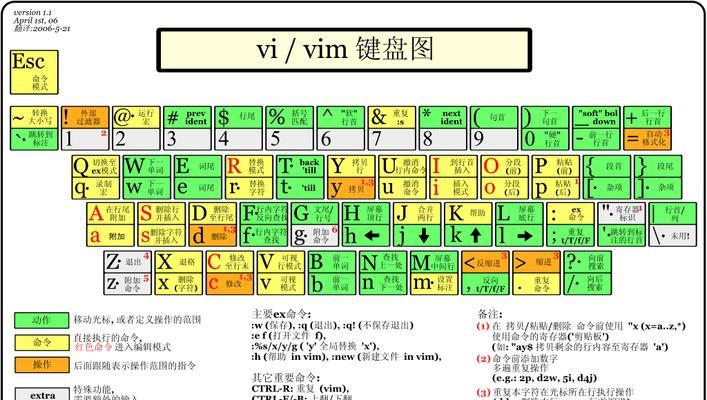 使用U盘制作启动盘安装Linux系统（简明教程让您轻松学会制作U盘启动盘安装Linux系统）