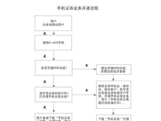 优盘安装教程（简单操作，快速搭建服务器环境）