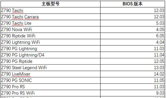 华擎主板如何升级BIOS？（详细教程带你轻松升级）