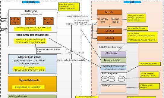 MySQL关系型数据库的优点和缺点（分析MySQL关系型数据库的特点及应用场景）