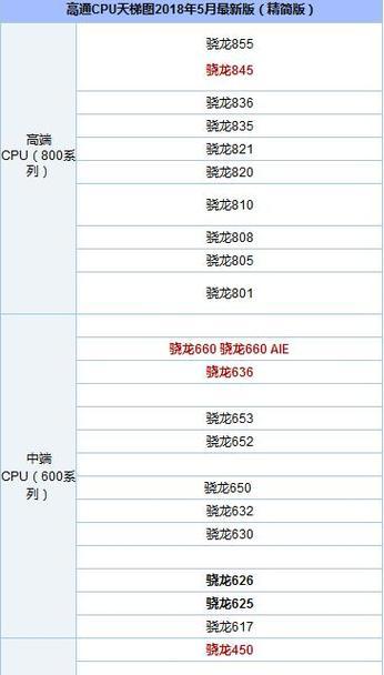 最新高通骁龙处理器排名公布！（领先技术，引领市场变革）