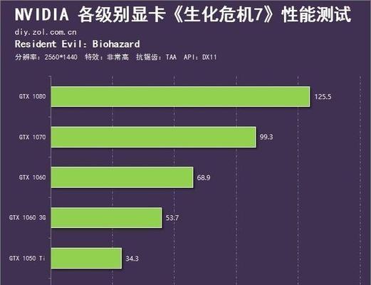 以n卡1060为主题的全面分析（探究n卡1060的性能、特点和应用领域）