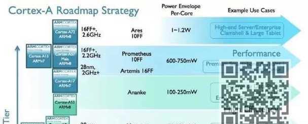 ARM处理器（探索ARM处理器的前沿技术与应用）