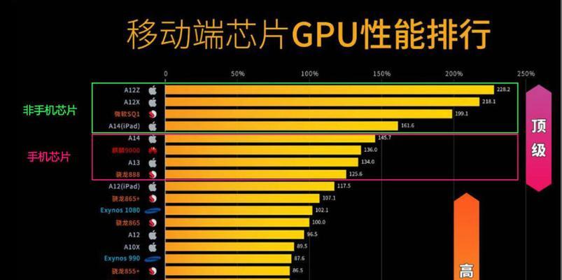 手机处理器排行榜（综合性能、功耗优化，骁龙800系列称霸市场）