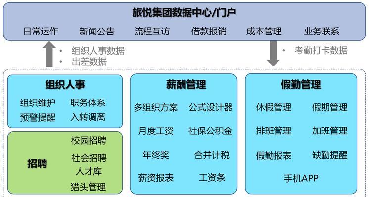 北森招聘系统（通过数字化技术提升企业招聘效率，实现人力资源管理创新）