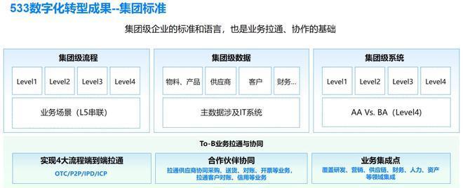 美云互联（开启数字化时代的智能转型之旅）