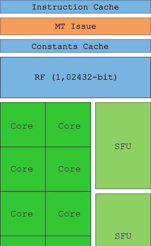 Win7系统下更新显卡BIOS教程（详解Win7系统下更新显卡BIOS的步骤和方法）