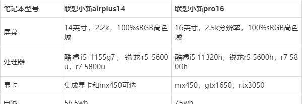 联想小新Air14加装固态硬盘的教程（简单易行的方法让你的小新Air14速度提升翻倍）