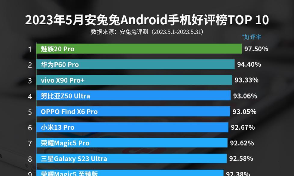 魅族Pro6s散热表现如何？（Pro6s散热性能评测及优化建议）