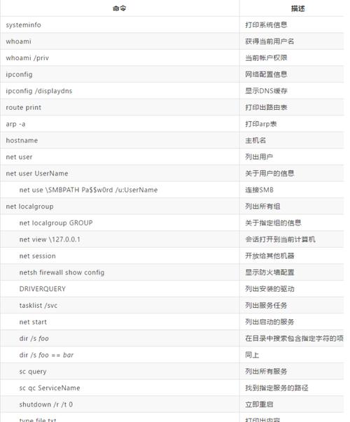 掌握CMD的20个基本命令，轻松玩转命令行世界（CMD基本命令教程，解锁黑科技的神奇力量）