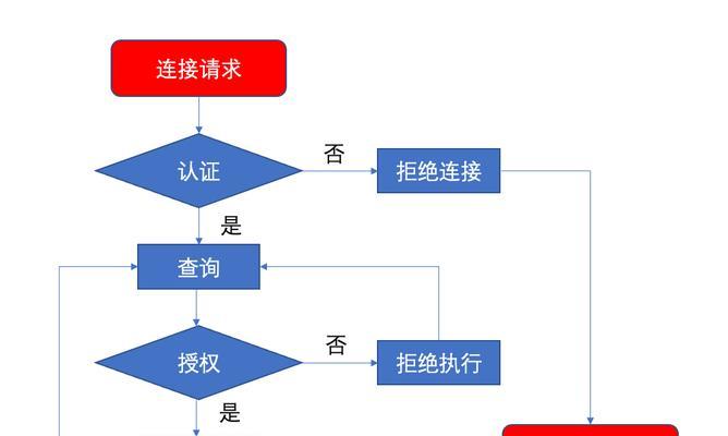 数据库管理系统的主要功能及其应用（探索数据库管理系统的关键功能和应用领域）