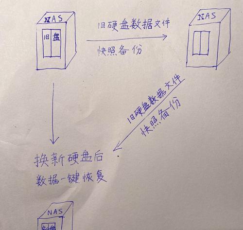 以新硬盘W7重装博士教程（从选购硬盘到系统激活，全方位指导新手重装电脑的步骤和注意事项）