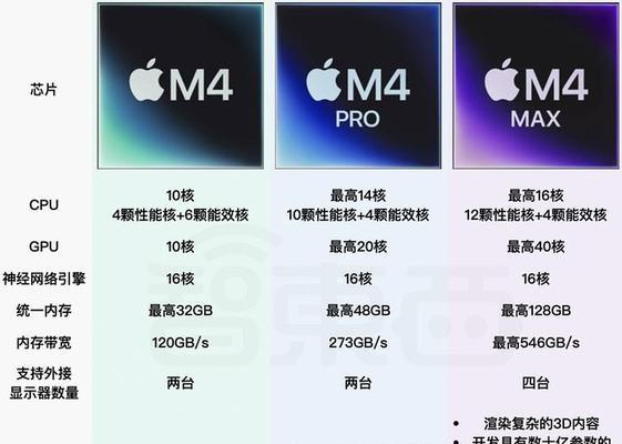 如何扩大iPhone内存容量（简单有效的方法解决iPhone内存不足的问题）