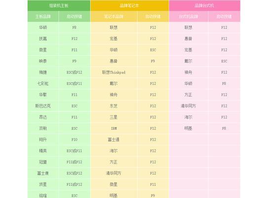 使用Win7PE装系统教程（轻松学会使用Win7PE安装系统，解决电脑故障的终极方法）