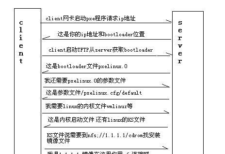 用U盘安装Linux系统的完整教程（详细步骤带你一键安装，轻松体验Linux系统）