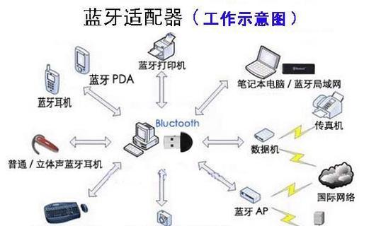 如何通过插入蓝牙适配器连接电脑（简单步骤轻松实现电脑与蓝牙设备的连接）