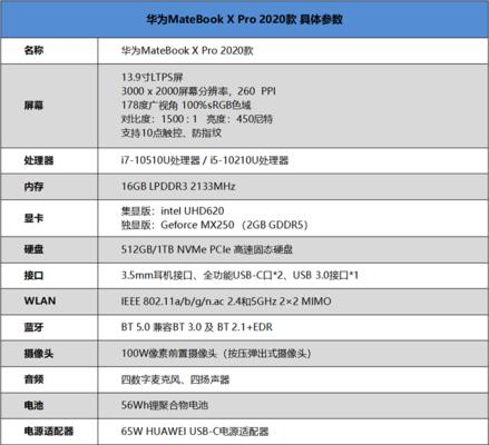 华为电脑截屏快捷方法大全（轻松学会华为电脑截屏技巧，提高工作效率）