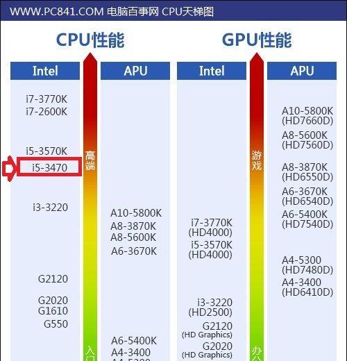 以Corei5玩游戏（探索Corei5处理器在游戏中的表现及优势）