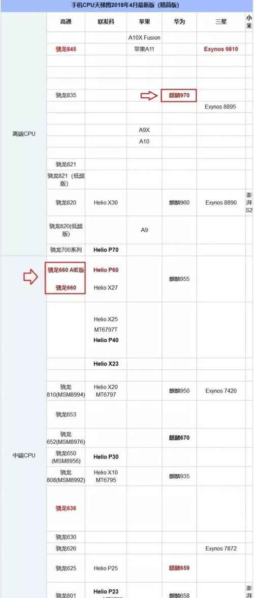 高通骁龙660（探究高通骁龙660芯片的功耗优势）