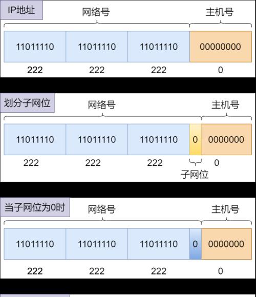 探究路由器固定IP的填写格式（有效遵循路由器固定IP的规范）