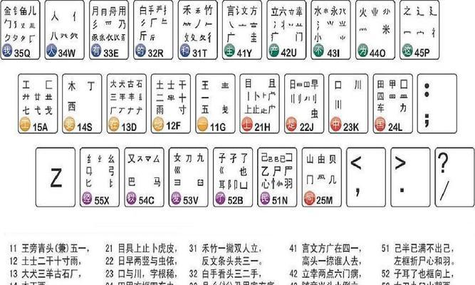 选择最佳的五笔输入法教程软件（比较各类五笔输入法教程软件，以及如何选择最适合自己的软件）