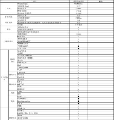 深入理解H3C交换机配置命令（探索H3C交换机配置命令的细节与技巧）