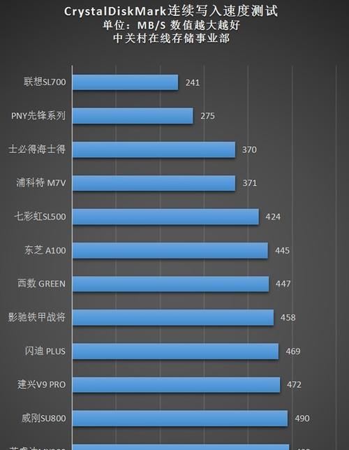 SSD750EVO（闪存快速运行，让你的计算机升级到新的高度）