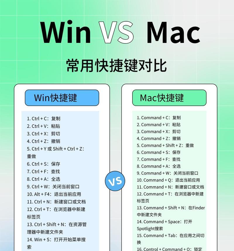 Mac上常用的复制粘贴快捷键（简化操作，提高效率）