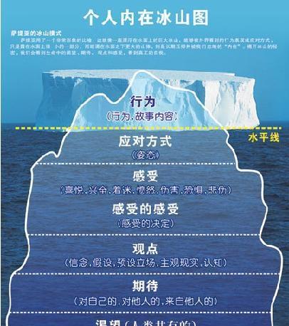 冰山的告别（冰山脱离后的生活和影响）