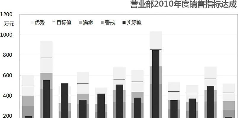 升级iPhone6s到iOS10.3.1的完全指南（详细解析iOS10.3.1对iPhone6s的优化和新特性）