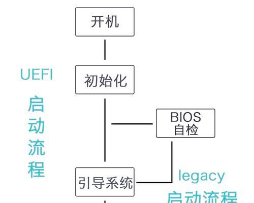 选择MBR还是GUID分区方案（MBR与GUID分区方案的对比与选择指南）