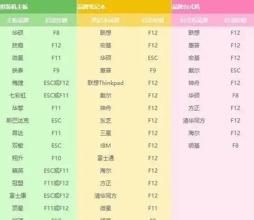 详解如何将系统安装进U盘的方法及步骤（一步步教你将系统安装进U盘，轻松随身携带系统）