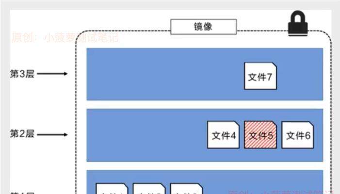 手动镜像还原系统教程（学习如何使用手动镜像还原方法修复系统问题，简单高效！）