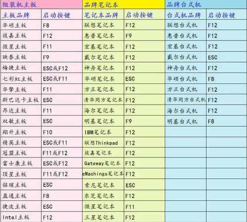 光盘重装系统教程完整版（详解如何使用光盘重装电脑系统）