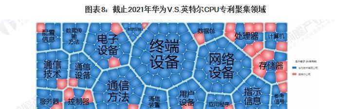 华为的技术水平如何？