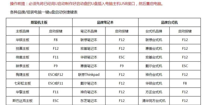 如何使用U盘启动电脑（详细教程及步骤）