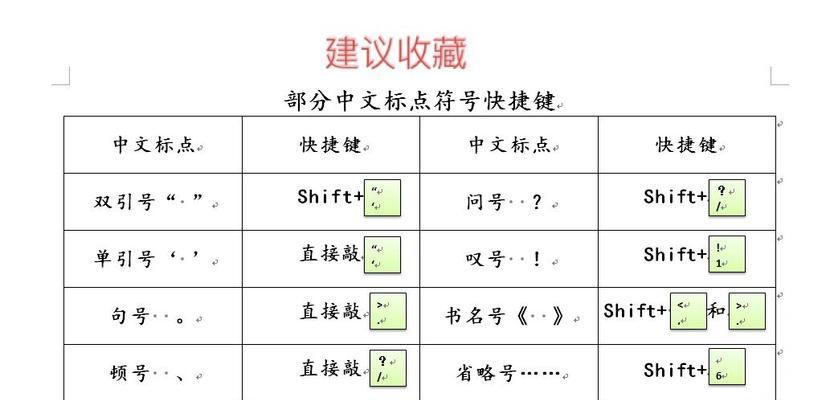 电脑键盘上的标点符号大全（探索键盘符号的奥秘及其使用技巧）