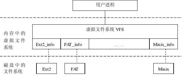 NTFS和FAT32启动盘的区别及选择指南（选择适合您需求的启动盘文件系统，）