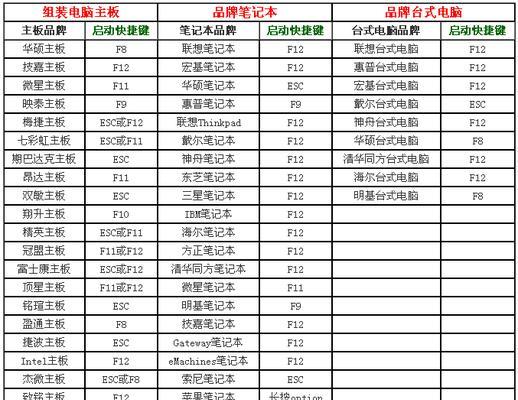 电脑优盘启动设置教程（快速设置电脑通过优盘启动）