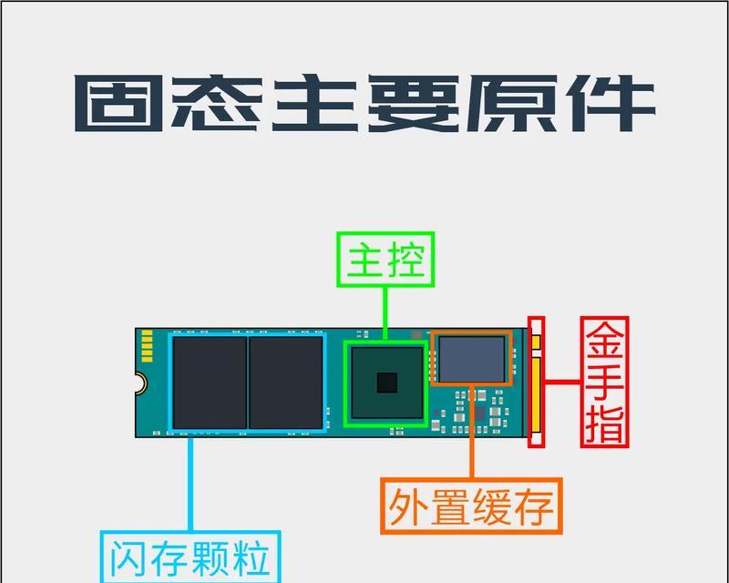 M.2固态硬盘坏了怎么修复？（掌握修复M.2固态硬盘的方法，从容解决数据丢失的问题）