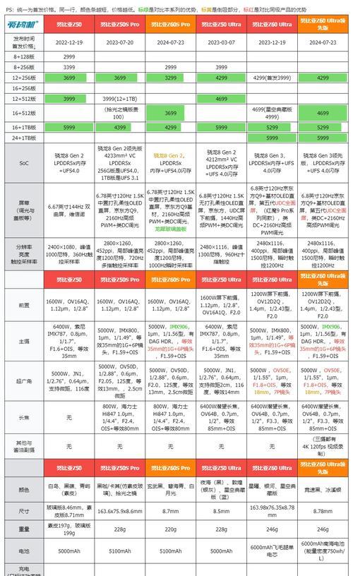努比亚Z11性能评测（一款性能狂怪的旗舰手机，一触即发）
