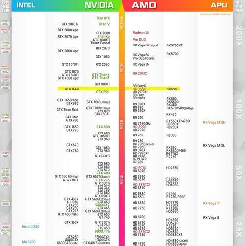 2021年显卡配置高低排行榜（探索最强显卡性能，选择适合自己的配置）