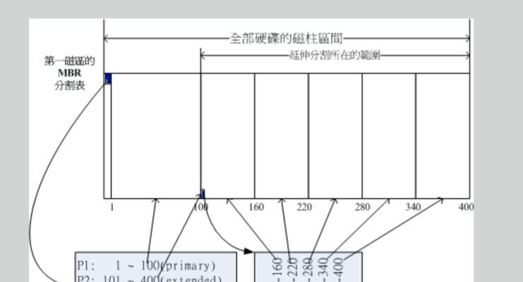 快速掌握使用disk进行分区的教程（一步步教你如何使用disk轻松分区）