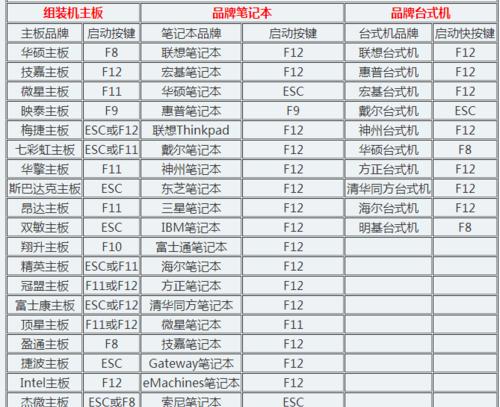 微星笔记本U盘装系统教程（一步步教你轻松完成系统安装）