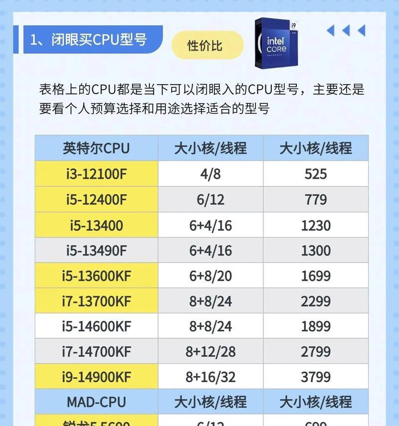 如何查台式电脑的配置和型号？（轻松掌握方法，快速了解你的电脑）