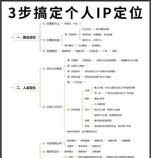 IP地址高精度定位查询的原理与应用（探索IP地址定位技术的发展趋势与实际应用场景）